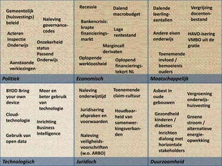 Recessie         Dalend             Dalende           Vergrijzing
 Gemeentelijk
                                                     macrobudget        leerling-         docenten-
 (huisvestings)      Naleving        Bankencrisis:                      aantallen         bestand
 beleid              governance-     krapte          Lage
  Acteren            codes           financierings- rentestand          Andere eisen     HAVO-isering
  Inspectie                          markt                              onderwijs        VMBO uit de
                  Onzekerheid
  Onderwijs                                     Margincall                               gratie
                  status
                  Passend                       derivaten                 Toenemende
                  Onderwijs         Oplopende         Oplopend            invloed /
   Aanstaande                       werkloosheid      financierings-      bemoeienis
   verkiezingen
                                                      tekort NL           ouders
Politiek                           Economisch                          Maatschappelijk

 BYOD Bring        Meer en          Naleving         Toenemende         Asbest in
                                                     claim-cultuur                       Vergroening
 your own          beter gebruik    onderwijstijd                       oude
                                                                                         onderwijs-
 device            van                                                  gebouwen
                                                                                         huisvesting
                   technologie      Juridisering     Houdbaar-
 Cloud-                             afspraken en                        Gezondheid
                                                     heid van                            Groene
 technologie      Inrichting        voorwaarden                         kinderen /
                                                     samenwer-                           stroom /
                  Business                                              diabetes
                                                     kingsverban-                        alternatieve
                  Intelligence                       den                  Inrichten      energie-
 Gebruik van                        Naleving
                                                                          dialoog met    opwekking
 open data                          veiligheids-
                                                                          horizontale
                                    voorschriften
                                                                          stakeholders
                                    (w.o. ARBO)
Technologisch                      Juridisch                           Duurzaamheid
 