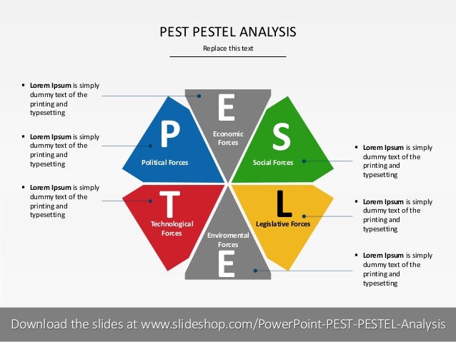 Pests: Pest Analysis