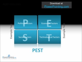 PEST  ANALYSIS P E S T Political Factors Economic Factors Social Factors Technological Factors PEST Example Text Example Text 