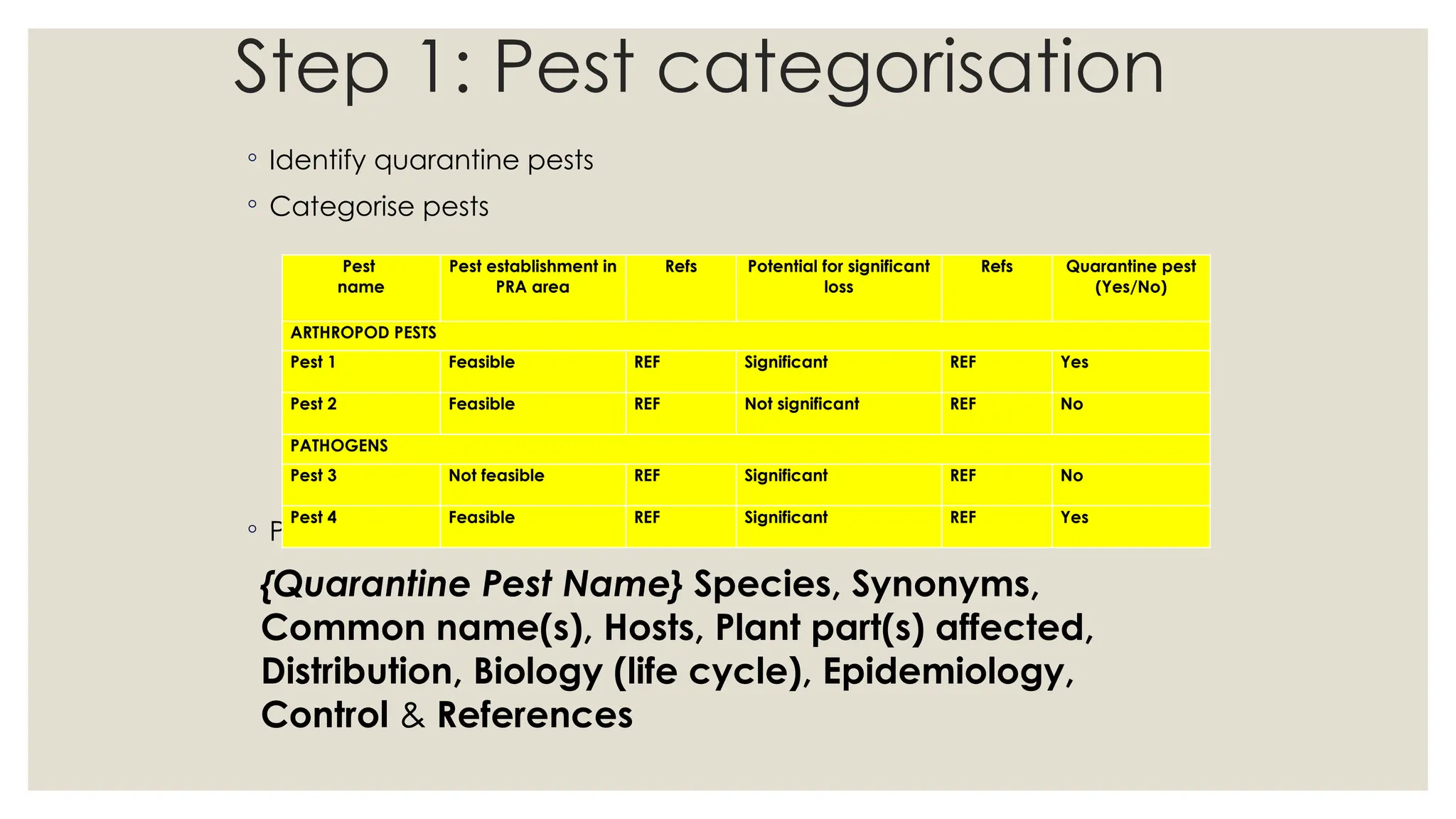 Pest Risk Analysis For Trade Purpose In Agriculture PPT pest-risk-analysis-for-trade-purpose-in-agriculture-ppt