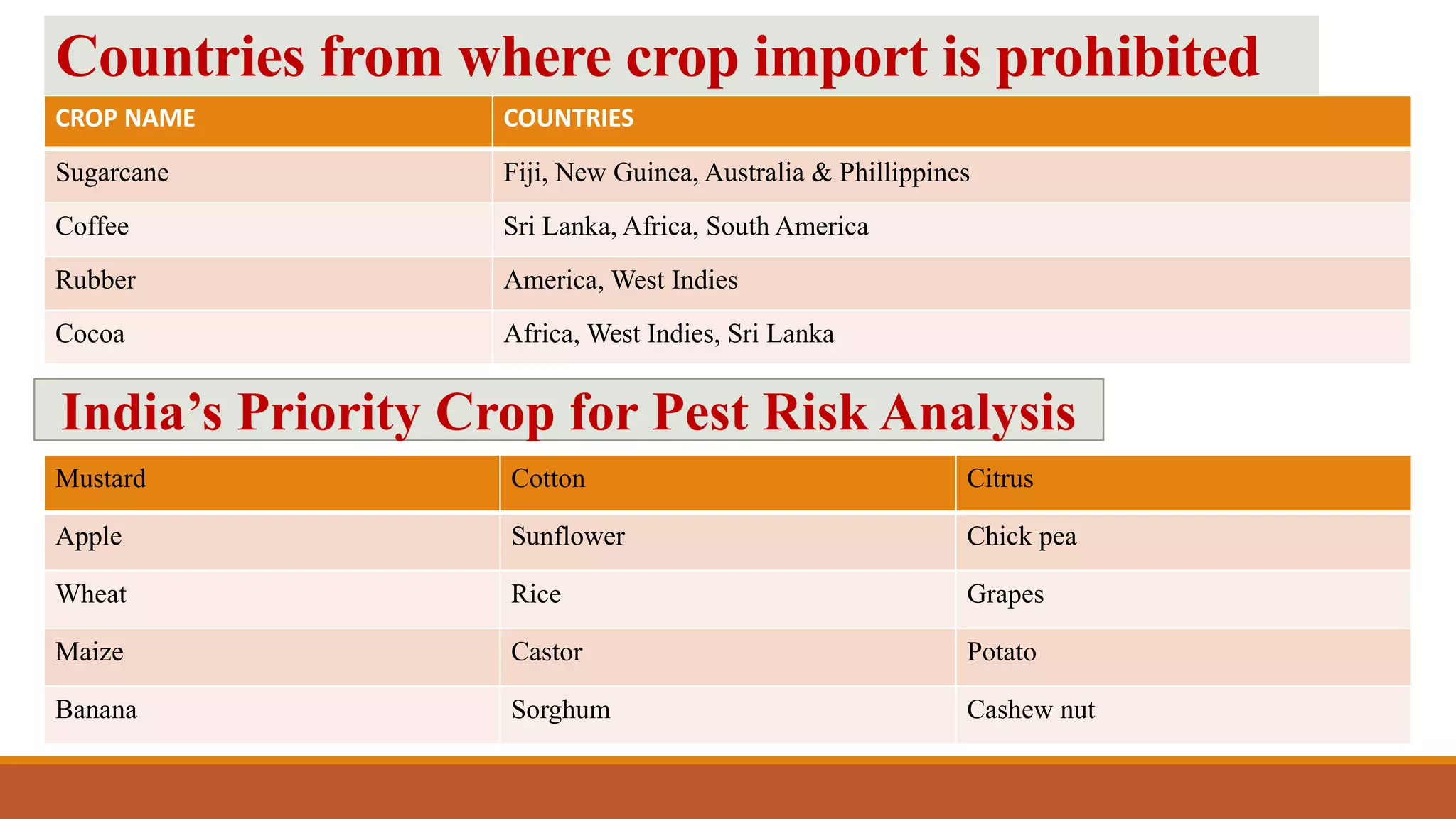 Non Risk Crops Examples Pest Risk Analysis, Pesticide Risk Analysis and Cost Benefit Ratio.pptx
