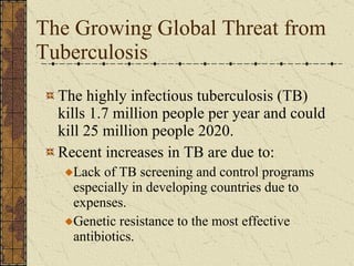 The Growing Global Threat from Tuberculosis The highly infectious tuberculosis (TB) kills 1.7 million people per year and could kill 25 million people 2020. Recent increases in TB are due to: Lack of TB screening and control programs especially in developing countries due to expenses. Genetic resistance to the most effective antibiotics. 