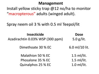 Monitor Insecticide Pests of cole crops.pptx