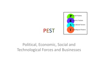PEST Political, Economic, Social and Technological Forces and Businesses 