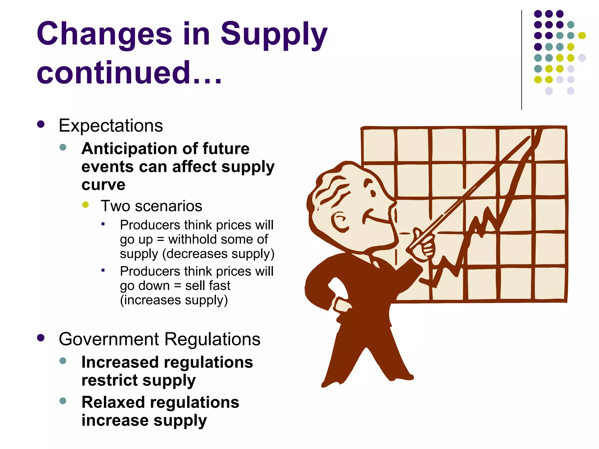 Changes in Supply continued… Expectations Anticipation of future events can affect supply curve Two scenarios Producers think prices will go up = withhold some of supply (decreases supply) Producers think prices will go down = sell fast (increases supply) Government Regulations Increased regulations restrict supply Relaxed regulations increase supply 