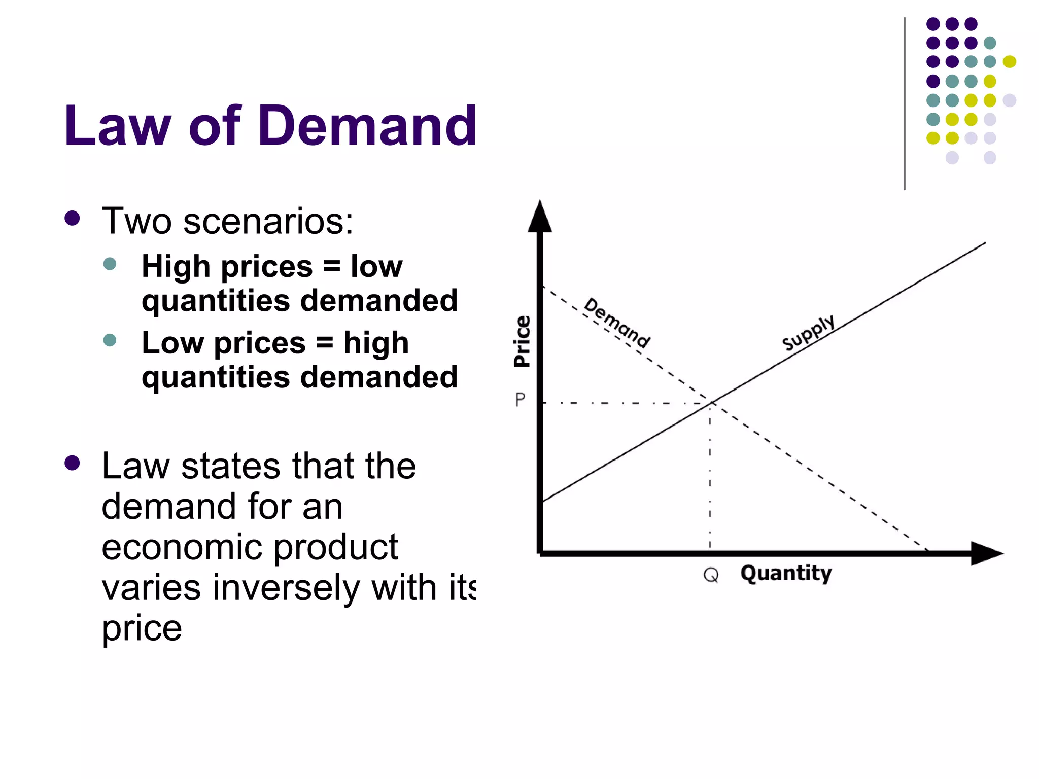Law of Demand Two scenarios: High prices = low quantities demanded Low prices = high quantities demanded Law states that the demand for an economic product varies inversely with its price 