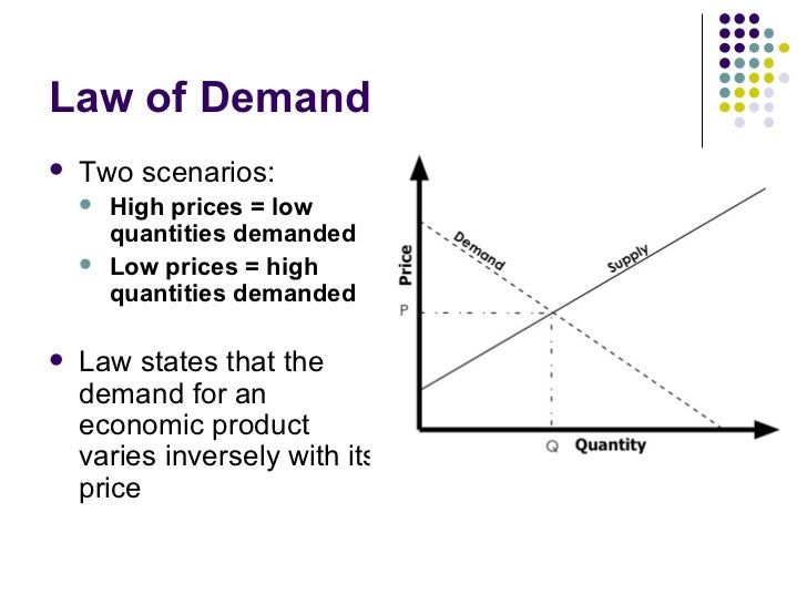 a view on the law of demand Legal definition for demand of view: practice in most real and mixed actions, in order to ascertain the identity of land claimed with that in the tenant's possession, the tenant is allowed, after the demandant. a view on the law of demand Legal definition for demand of view: practice in most real and mixed actions, in order to ascertain the identity of land claimed with that in the tenant's possession, the tenant is allowed, after the demandant.