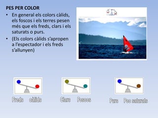 PES PER COLOR
• En general els colors càlids,
  els foscos i els terres pesen
  més que els freds, clars i els
  saturats o purs.
• (Els colors càlids s’apropen
  a l’espectador i els freds
  s’allunyen)
 