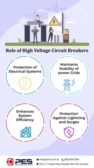 High Voltage Circuit Breaker Repairs | PESVS | PDF