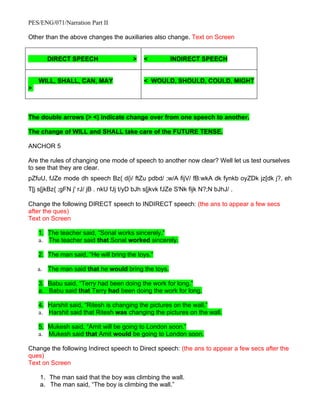 PES/ENG/071/Narration Part II

Other than the above changes the auxiliaries also change. Text on Screen


       DIRECT SPEECH                     >   <         INDIRECT SPEECH


    WILL, SHALL, CAN, MAY                    < WOULD, SHOULD, COULD, MIGHT
>



The double arrows (> <) indicate change over from one speech to another.

The change of WILL and SHALL take care of the FUTURE TENSE.

ANCHOR 5

Are the rules of changing one mode of speech to another now clear? Well let us test ourselves
to see that they are clear.
pZfuU, fJZe mode dh speech Bz{ d{i/ ftZu pdbd/ ;w/A fijV/ fB:wkA dk fynkb oyZDk jz[dk j?, eh
T[j s[jkBz{ ;gFN j' rJ/ jB . nkU fJj t/yD bJh s[jkvk fJZe S'Nk fijk N?;N bJhJ/ .

Change the following DIRECT speech to INDIRECT speech: (the ans to appear a few secs
after the ques)
Text on Screen

    1. The teacher said, “Sonal works sincerely.”
    a. The teacher said that Sonal worked sincerely.

    2. The man said, “He will bring the toys.”

    a. The man said that he would bring the toys.

    3. Babu said, “Terry had been doing the work for long.”
    a. Babu said that Terry had been doing the work for long.

    4. Harshit said, “Ritesh is changing the pictures on the wall.”
    a. Harshit said that Ritesh was changing the pictures on the wall.

    5. Mukesh said, “Amit will be going to London soon.”
    a. Mukesh said that Amit would be going to London soon.

Change the following Indirect speech to Direct speech: (the ans to appear a few secs after the
ques)
Text on Screen

    1. The man said that the boy was climbing the wall.
    a. The man said, “The boy is climbing the wall.”
 