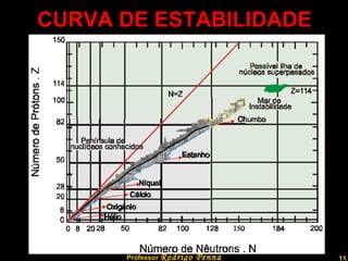 CURVA DE ESTABILIDADE Professor  Rodrigo Penna 