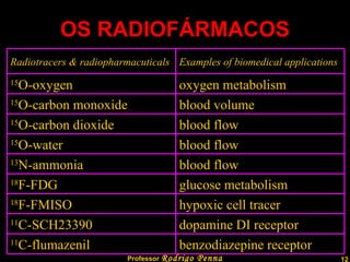 OS RADIOFÁRMACOS Professor  Rodrigo Penna Radiotracers & radiopharmacuticals Examples of biomedical applications 15 O-oxygen oxygen metabolism 15 O-carbon monoxide blood volume 15 O-carbon dioxide blood flow 15 O-water blood flow 13 N-ammonia blood flow 18 F-FDG glucose metabolism 18 F-FMISO hypoxic cell tracer 11 C-SCH23390 dopamine DI receptor 11 C-flumazenil benzodiazepine receptor 
