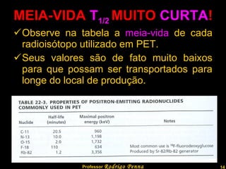 MEIA-VIDA  T 1/2   MUITO  CURTA ! Observe na tabela a  meia-vida  de cada radioisótopo utilizado em PET. Seus valores são de fato muito baixos para que possam ser transportados para longe do local de produção. Professor  Rodrigo Penna 