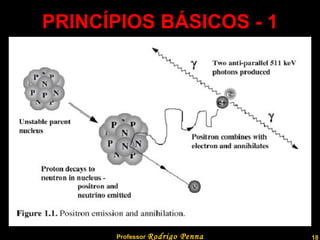 PRINCÍPIOS BÁSICOS - 1 Professor  Rodrigo Penna 