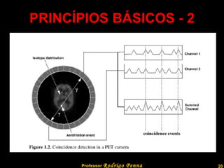 PRINCÍPIOS BÁSICOS - 2 Professor  Rodrigo Penna  www.fisicanovestibular.com.br   