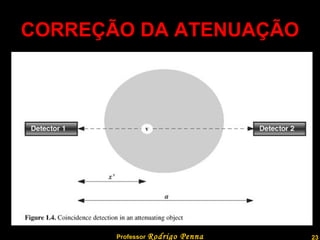 CORREÇÃO DA ATENUAÇÃO Professor  Rodrigo Penna 