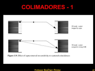 COLIMADORES - 1 Professor  Rodrigo Penna  www.fisicanovestibular.com.br   
