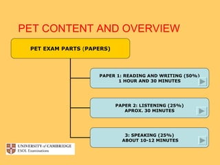Pet | PPT