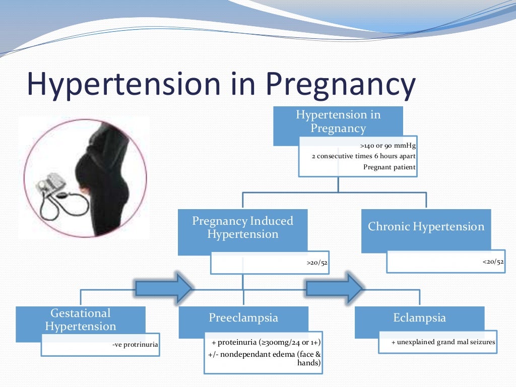 Preeclampsia