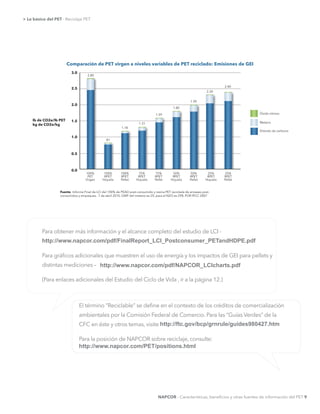 http://ftc.gov/bcp/grnrule/guides980427.htm
El término “Reciclable” se deﬁne en el contexto de los créditos de comercialización
ambientales por la Comisión Federal de Comercio. Para las “Guías Verdes” de la
CFC en éste y otros temas, visite
Para la posición de NAPCOR sobre reciclaje, consulte:
Comparación de PET virgen a niveles variables de PET reciclado: Emisiones de GEI
Fuente: Informe Final de LCI del 100% de PEAD post-consumido y resina PET reciclada de envases post-
consumidos y empaques, 7 de abril 2010. GWP del metano es 25, para el N2O es 298, POR IPCC 2007
lb de CO2e/lb PET
kg de CO2e/kg
2.80
.81
1.31
1.99
1.18
1.80
1.59
2.30
2.40
1.5
2.5
0.5
3.0
1.0
2.0
0.0
100%
PET
Virgen
100%
RPET
Hojuela
50%
RPET
Hojuela
75%
RPET
Hojuela
25%
RPET
Hojuela
100%
RPET
Pellet
50%
RPET
Pellet
75%
RPET
Pellet
25%
RPET
Pellet
Óxido nitroso
Metano
Dióxido de carbono
Para obtener más información y el alcance completo del estudio de LCI -
Para gráﬁcos adicionales que muestren el uso de energía y los impactos de GEI para pellets y
distintas mediciones –
(Para enlaces adicionales del Estudio del Ciclo de Vida , ir a la página 12.)
http://www.napcor.com/PET/positions.html
http://www.napcor.com/pdf/FinalReport_LCI_Postconsumer_PETandHDPE.pdf
http://www.napcor.com/pdf/NAPCOR_LCIcharts.pdf
NAPCOR - Características, beneﬁcios y otras fuentes de información del PET 9
> Lo básico del PET - Reciclaje PET
 