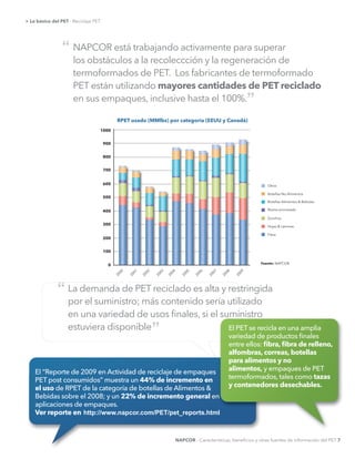 NAPCOR - Características, beneﬁcios y otras fuentes de información del PET 7
NAPCOR está trabajando activamente para superar
los obstáculos a la recoleccción y la regeneración de
termoformados de PET. Los fabricantes de termoformado
PET están utilizando mayores cantidades de PET reciclado
en sus empaques, inclusive hasta el 100%.
La demanda de PET reciclado es alta y restringida
por el suministro; más contenido sería utilizado
en una variedad de usos ﬁnales, si el suministro
estuviera disponible
“
“
”
”
RPET usado (MMlbs) por categoría (EEUU y Canadá)
Fuente: NAPCOR
Otros
Botellas No-Alimentos
Botellas Alimentos & Bebidas
Resina procesada
Zunchos
Hojas & Láminas
Fibra
2000
2002
2004
2006
2008
2001
2003
2005
2007
2009
1000
800
600
400
200
900
700
500
300
100
0
ﬁbra, ﬁbra de relleno,
alfombras, correas, botellas
para alimentos y no
alimentos,
tazas
y contenedores desechables.
44% de incremento en
el uso
22% de incremento general
http://www.napcor.com/PET/pet_reports.htmlVer reporte en
> Lo básico del PET - Reciclaje PET
 