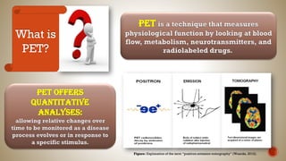 PET
What is
PET?
PET offers
Quantitative
Analyses:
Figure: Explanation of the term “positron emission tomography” (Waarde, 2012).
 