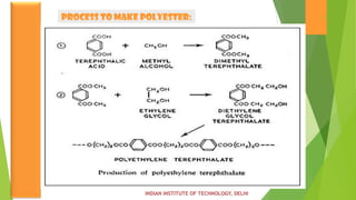PROCESS TO MAKE POLYESTER:   5
 