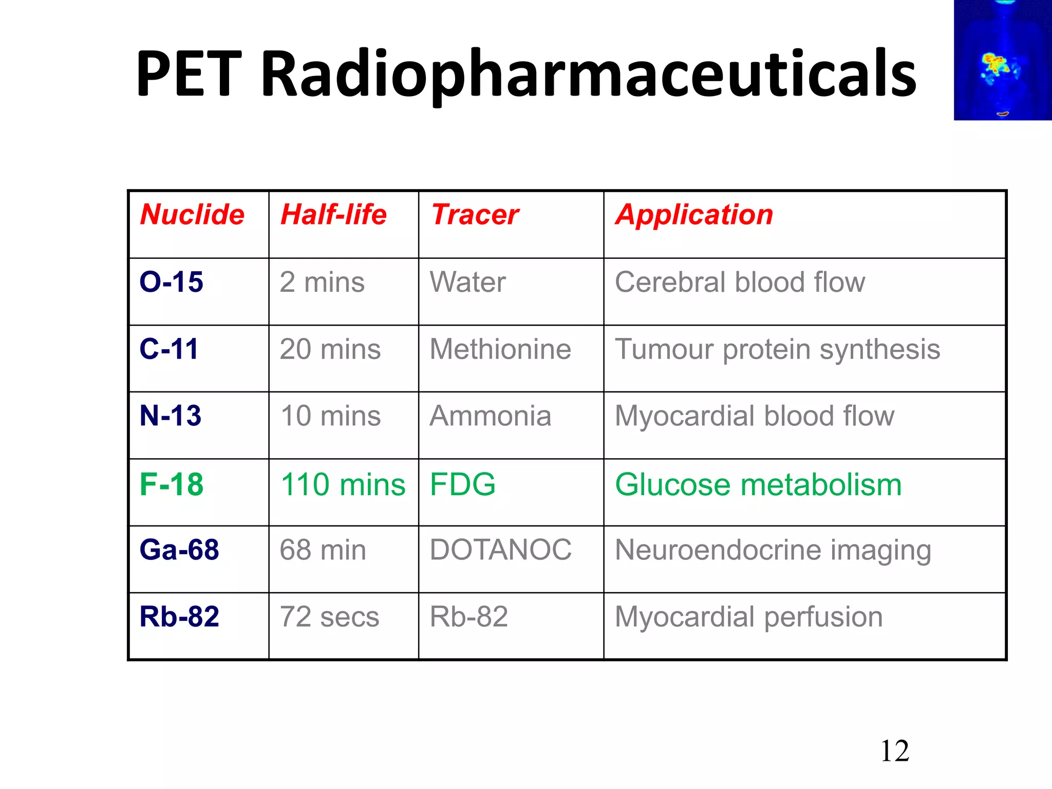 PET-CT Scan(Principles and Basics) | PDF