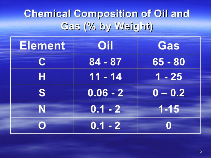 FUNDAMENTAL OF PETROLEUM EXPLORATION