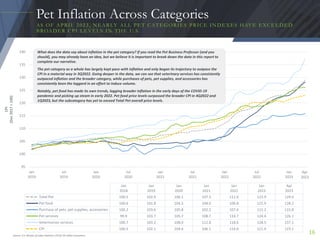 The_Pet-Industry-Overview_Spring-2023.pdf