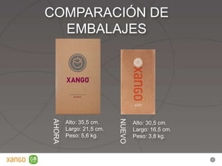 COMPARACIÓN DE
  EMBALAJES
AHORA




                          NUEVO
        Alto: 35,5 cm.            Alto: 30,5 cm.
        Largo: 21,5 cm.           Largo: 16,5 cm.
        Peso: 5,6 kg.             Peso: 3,8 kg.
 