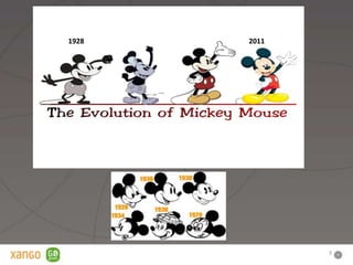 1928   2011




              3
 