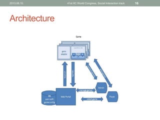 Architecture
2013.06.10. 41st IIC World Congress, Social Interaction track 16
 