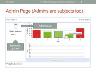 Admin Page (Admins are subjects too)
2013.06.10. 41st IIC World Congress, Social Interaction track 7
Subject list
(joined)
Admin tools
 