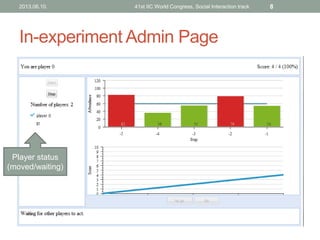 In-experiment Admin Page
2013.06.10. 41st IIC World Congress, Social Interaction track 8
Player status
(moved/waiting)
 