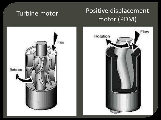 Drilling Mud Laboratory