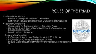 ROLES OF THE TRIAD
• University Supervisor
• Person in Charge of Teacher Candidate
• First Person to Contact Regarding Student Teaching Issues
• Teacher Candidate
• Responsible for Professionalism in the Work Place
• Under the Jurisdiction of Both the University Supervisor and
Cooperating Teacher
• Be a Positive Role Model
• Cooperating Teacher
• In Charge of the School System in Which TC is Placed
• In Charge of TC While in the School System
• Should Maintain Contact With University Supervisor Regarding
TC
 