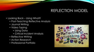 REFLECTION MODEL
• Looking Back – Using What?
• Post-Teaching Reflective Analysis
• Journal Writing
• Video Taping
• Using Data
• Critical Incident Analysis
• Reflective Writing
• Action Research
• Professional Portfolio
 