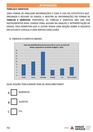 72 2008
2008
TABELAS E GRÁFICOS
ATIVIDADES 2008
UMA FORMA DE ANALISAR INFORMAÇÕES É COM O USO DA ESTATÍSTICA QUE
ORGANIZA E RESUME OS DADOS, E MOSTRA AS INFORMAÇÕES EM FORMA DE
TABELAS E GRÁFICOS. PORTANTO, AS TABELAS E GRÁFICOS SÃO UNS DOS
INSTRUMENTOS MAIS USADOS PARA AJUDAR NA ANÁLISE E INTERPRETAÇÃO DE
DADOS, POIS PERMITEM QUE O LEITOR TENHA UMA NOÇÃO SOBRE O ASSUNTO
EM ESTUDO E CHEGUE A UMA RÁPIDA CONCLUSÃO.
1- OBSERVE O GRÁFICO ABAIXO.
QUAL REGIÃO TEM A MAIOR TAXA DE ANALFABETISMO?
A NORDESTE.
B SUDESTE.
C SUL.
 