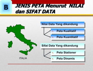 JENIS PETA Menurut NILAI
dan SIFAT DATA
B
ITALIA
Nilai Data Yang dikandung
 Peta Kualitatif
 Peta Kuantitatif
Sifat Data Yang dikandung
 Peta Stationer
 Peta Dinamis
 