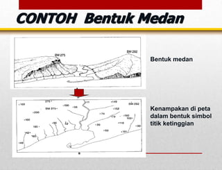 Bentuk medan
Kenampakan di peta
dalam bentuk simbol
titik ketinggian
CONTOH Bentuk Medan
 