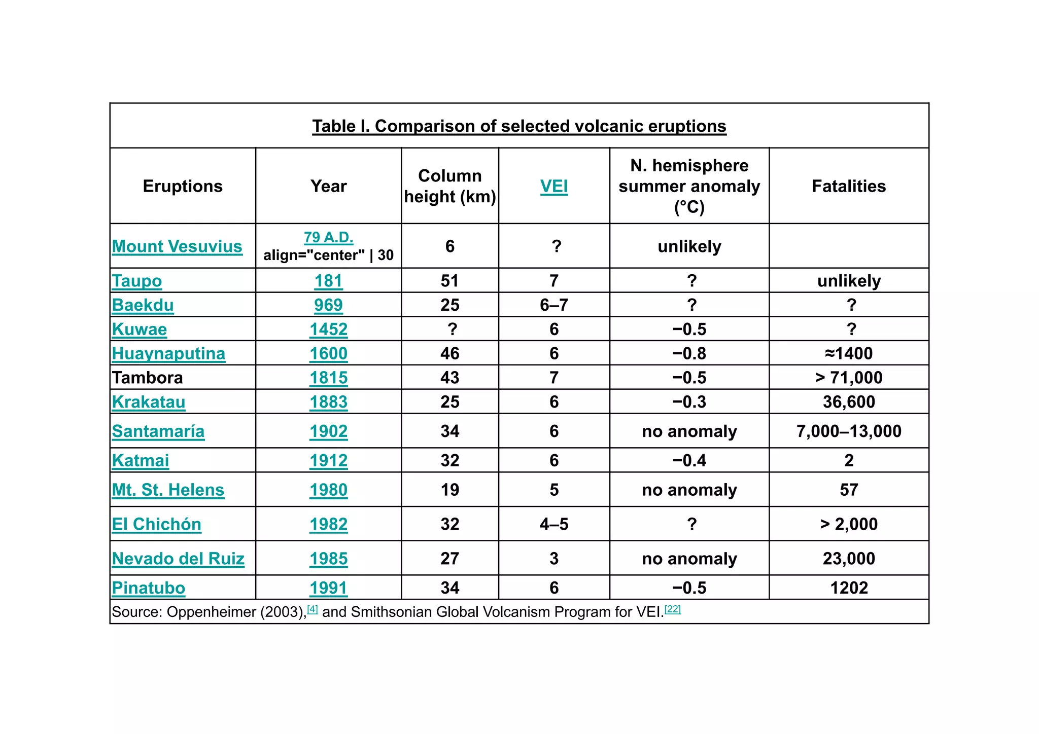 Peta Gunung Api Dan Potensi Geothermal Bali Ntb Ntt (ARMSTRONG.UNIMA ...