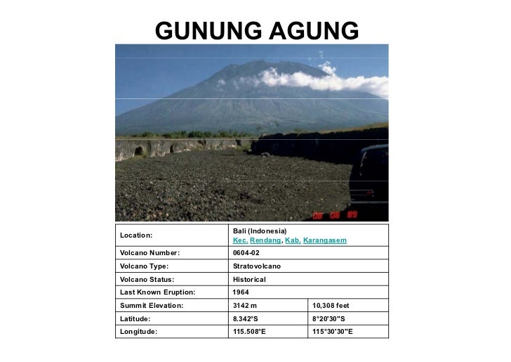 Peta Gunung Api Dan Potensi Geothermal Bali Ntb Ntt Armstrongunima