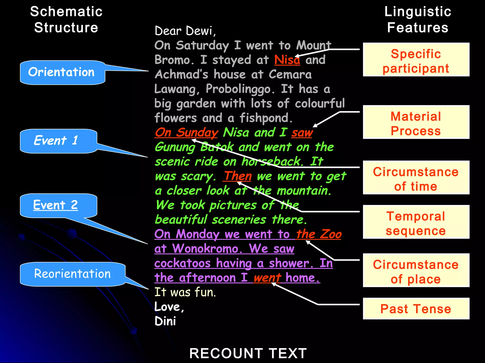 Peta materi-bahasa-inggris-sma-sesuai-standar-isi | PPT