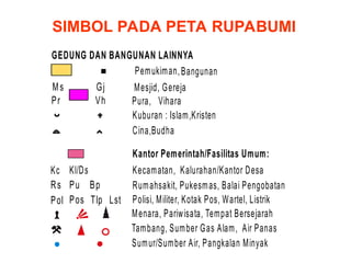 SIMBOL PADA PETA RUPABUMI
Kantor Pemerintah/Fasilitas Umum:
GEDUNG DAN BANGUNAN LAINNYA
Kc
Ms Gj
Pr Vh
Kl/Ds
Rs Pu Bp
Pol Pos
Pemukiman,
Kuburan : Islam,Kristen
Cina,Budha
Polisi, Militer, Kotak Pos, Wartel, Listrik
Menara, Pariwisata, Tempat Bersejarah
Tambang, Sumber Gas Alam, Air Panas
Sumur/Sumber Air, Pangkalan Minyak
Rumahsakit, Pukesmas, Balai Pengobatan
Mesjid, Gereja
Pura, Vihara
Kalurahan/Kantor Desa
Kecamatan,
Tlp
Bangunan
Lst
 