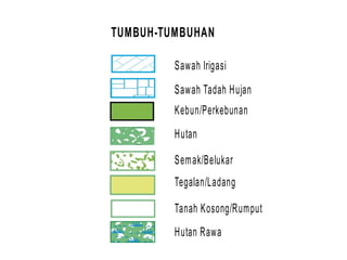 Sawah Irigasi
Sawah Tadah Hujan
Kebun/Perkebunan
Semak/Belukar
Hutan
Tegalan/Ladang
Tanah Kosong/Rumput
Hutan Rawa
TUMBUH-TUMBUHAN
 
