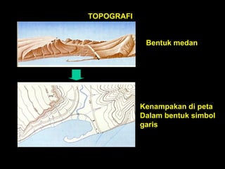 TOPOGRAFI
Bentuk medan
Kenampakan di peta
Dalam bentuk simbol
garis
 