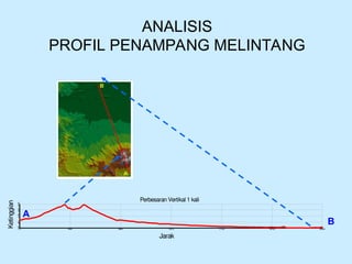 ANALISIS
PROFIL PENAMPANG MELINTANG
A
B
Ketinggian
Jarak
Perbesaran Vertikal 1 kali
26502
0
2193
126
4425 8850 13275 17700 22125
651
1176
1701
A
B
 
