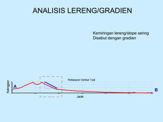 ANALISIS LERENG/GRADIEN
Ketinggian
Jarak
Perbesaran Vertikal 1 kali
26502
0
2193
126
4425 8850 13275 17700 22125
651
1176
1701
A
B
A
B
Kemiringan lereng/slope sering
Disebut dengan gradien
 