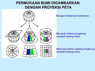 PERMUKAAN BUMI DIGAMBARKAN
DENGAN PROYEKSI PETA
Merubah bidang lengkung
menjadi bidang datar
Hasil perubahan bidang lengkung
menjadi bidang datar
Bangun berbentuk bola/bumi
 